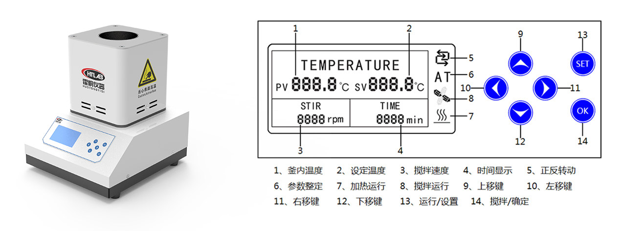 霍桐HT型按鍵式標準實驗室微小型反應(yīng)釜電控箱及操控界面和按鈕示意圖